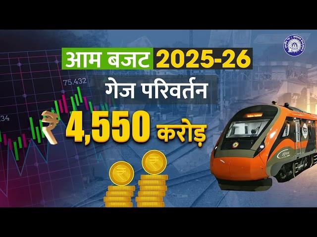 विकसित भारत का बजट 2025-26: भारतीय रेल की प्रगति का नव अध्याय | Indian Railways