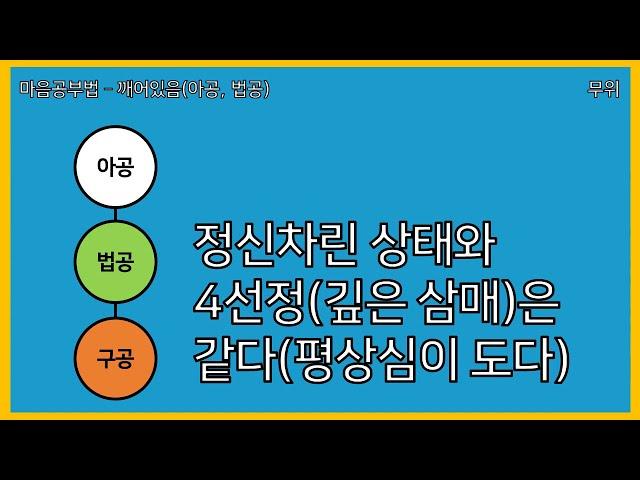 [마음공부법-깨어있음]정신차린 상태와 4선정(깊은 삼매)은 같다(견성의 비결)