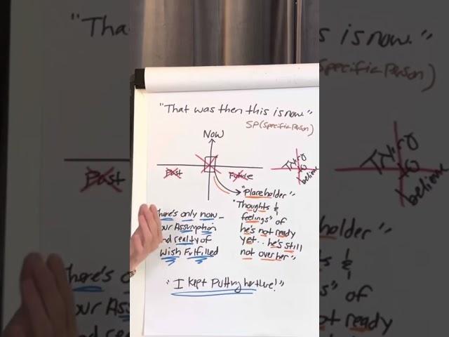 Collapse time and space and MANIFEST it NOW