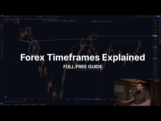 How To Master ALL Timeframes In Trading | FREE FOREX GUIDE