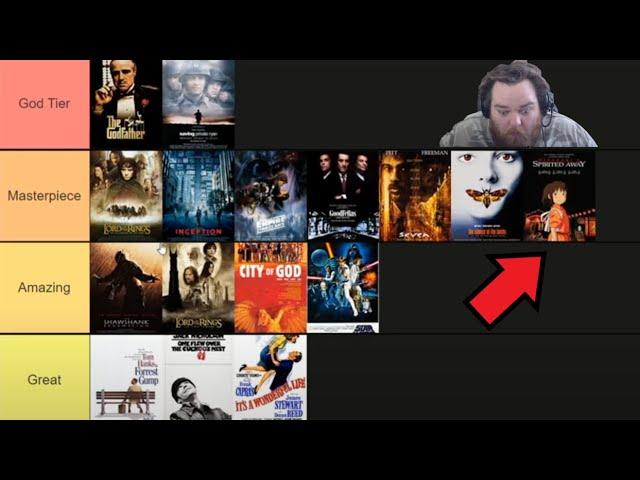 IMDB Top 250 Movie Tier List