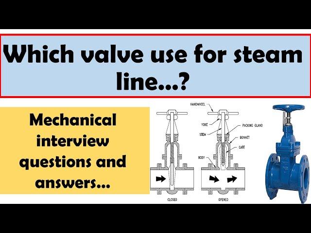 Mechanical Fitter interview questions and answers.