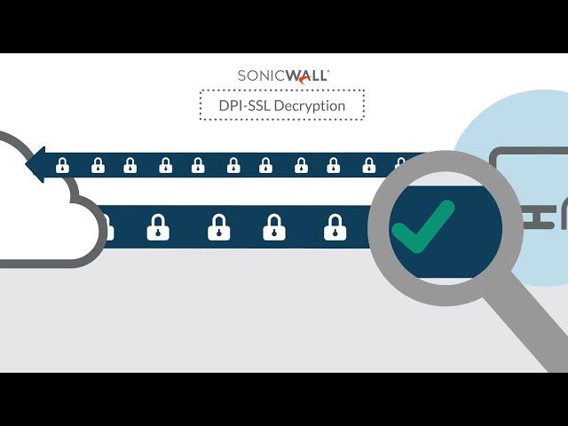 Deep Packet Inspection Breaks the Cycle of Malware / SonicWall Video