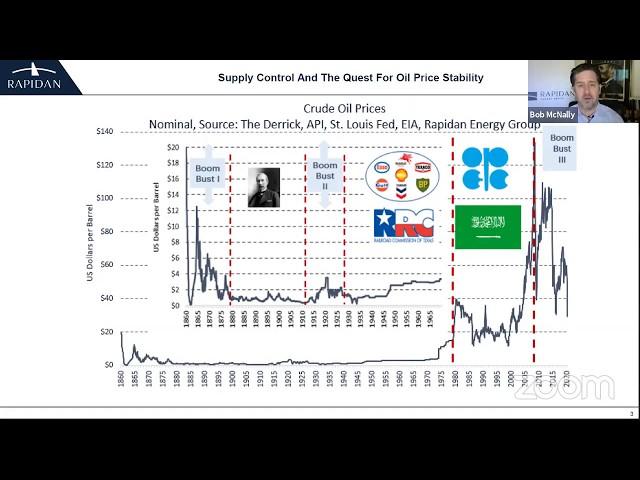Crude Volatility - Robert McNally