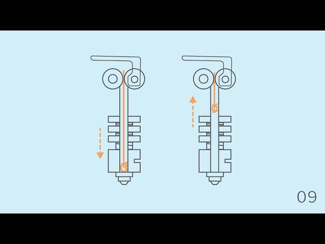 Performing the cold pull | Skriware 2 Maintenance