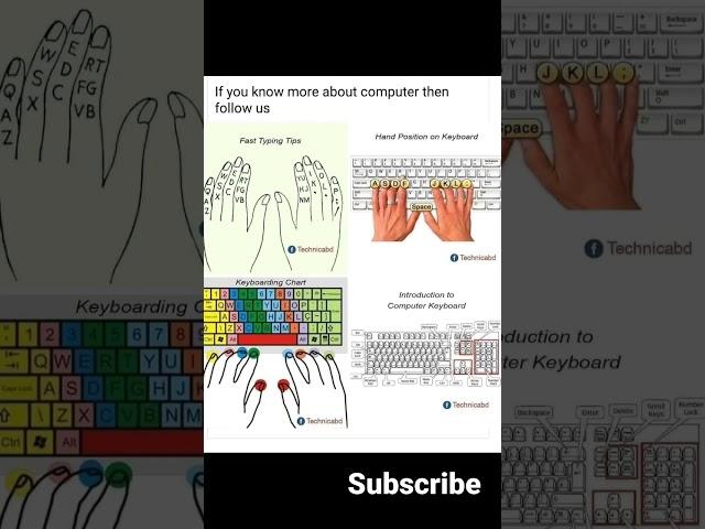 Fingers positions for Key board