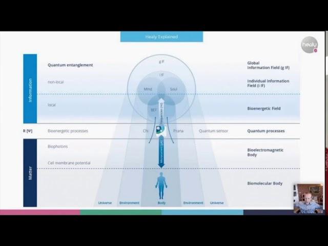 Healy. Marcus explains the science behind the frequency device