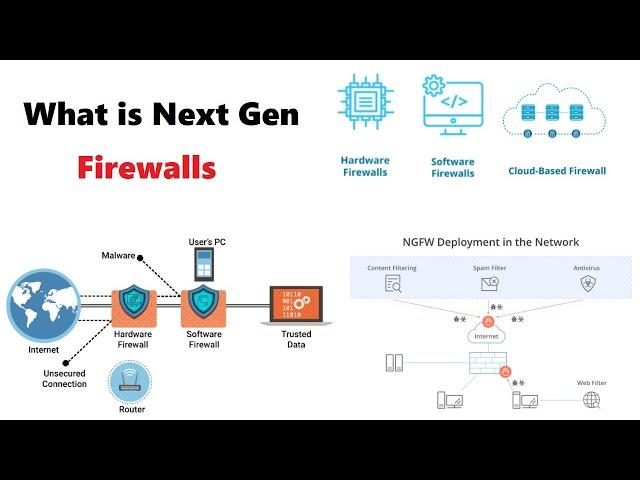 What is Next Generation Firewalls? | Next Gen Firewalls Explained | NGFWS