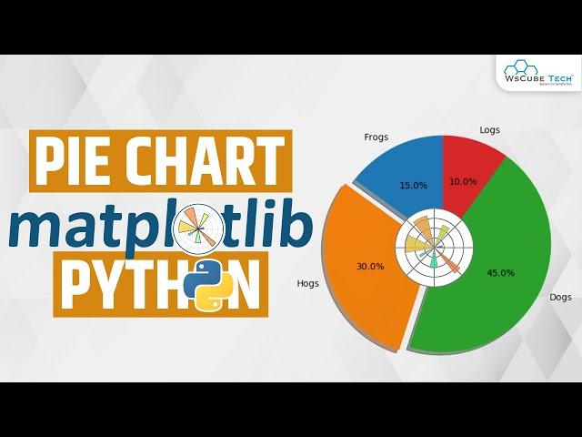 Matplotlib Pie Chart / Plot - How to Create a Pie Chart in Python Matplotlib?  - Complete Tutorial