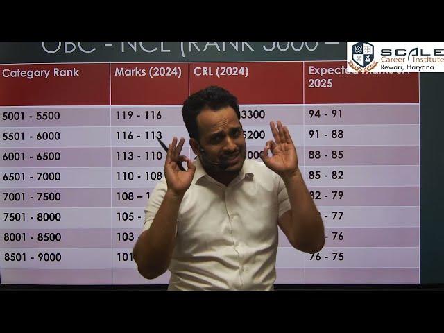 Know your rank & IIT | JEE Advanced 2025 Expected Cut off #jeeadvanced2025 #jeeadvanced2025cutoff