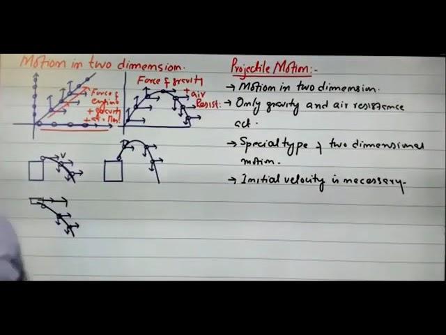 projectile motion part 1 by spsc Sindh academy umerkot leactures first year class physics