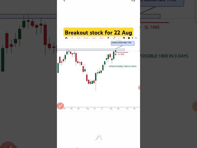 BREAKOUT STOCK FOR TOMORROW | 22/08/24 | INTRADAY STOCK FOR TOMORROW | #shorts | #ytshorts |