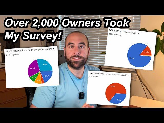 Surprising Results In My Hyundai, Kia & Genesis EV Owners Survey!