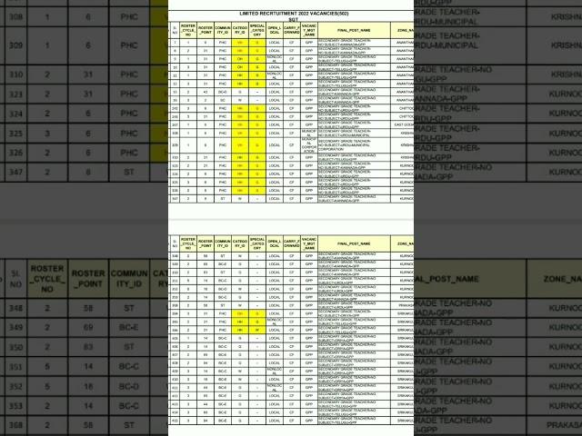 limited Dsc district wise vicancie