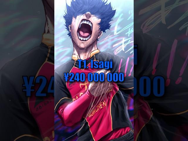 Final Blue Lock Player Ranking Top 23!! | Blue Lock Chapter 298 Spoiler | #bluelock #isagi #manga