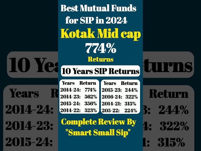 Best mutual funds for sip in 2024 | Kotak Mid Cap Fund | sip analyst  #finance #mutual funds #shorts