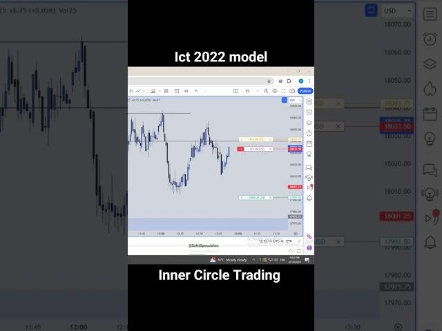 How to trade an ICT 2022 model live Execution