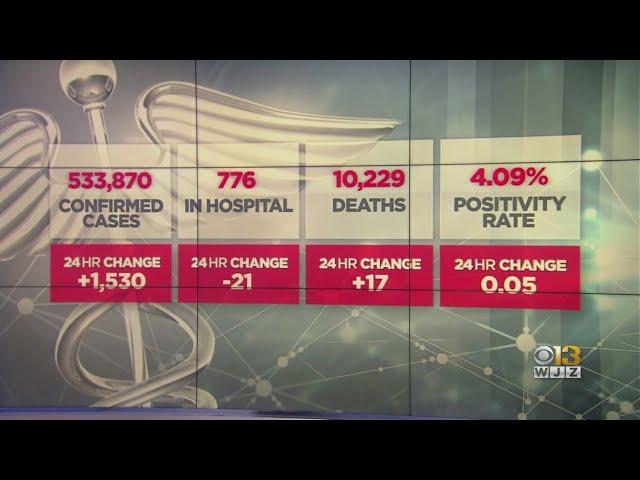 COVID-19 In Maryland: October 1, 2021