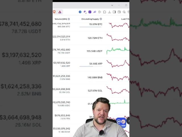 Crypto Crash Alert 5 Coins Plummeting Right Now  (Emergency Analysis)