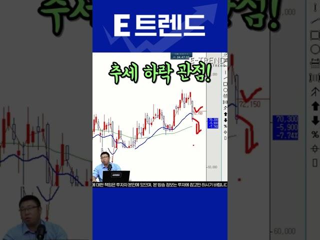 에스엠 여기 이탈하면 손절! #E트렌드 #주식 #Shorts #박창윤이사 #에스엠