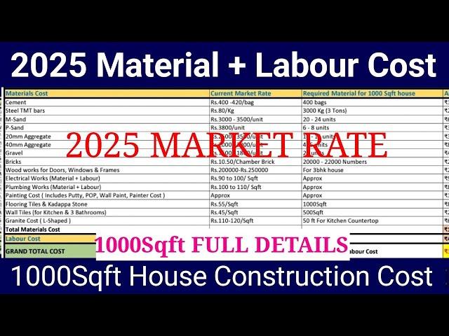 2025 material cost & labour cost | 1000 sqft house construction cost | material cost 2025 | 2025