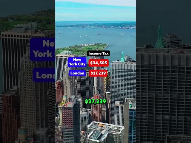 Cost of Living in New York City vs. London #shorts