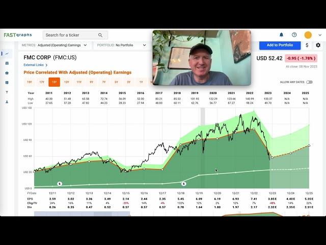 Be Very Careful with FMC Stock ($FMC)