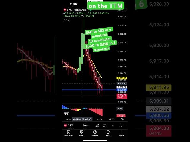 REAL MONEY TRADE24 $SPX $60 to $85‼️ 10 contracts = $600 to $850‼️   #spx #options