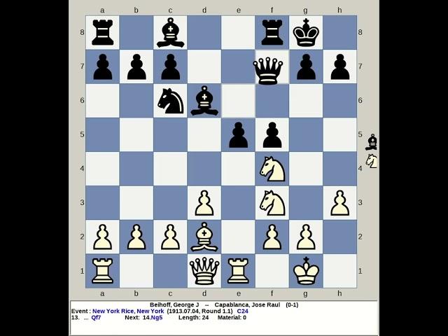 Beihoff, George J vs Capablanca, Jose Raul | New York Rice Chess 1913, USA