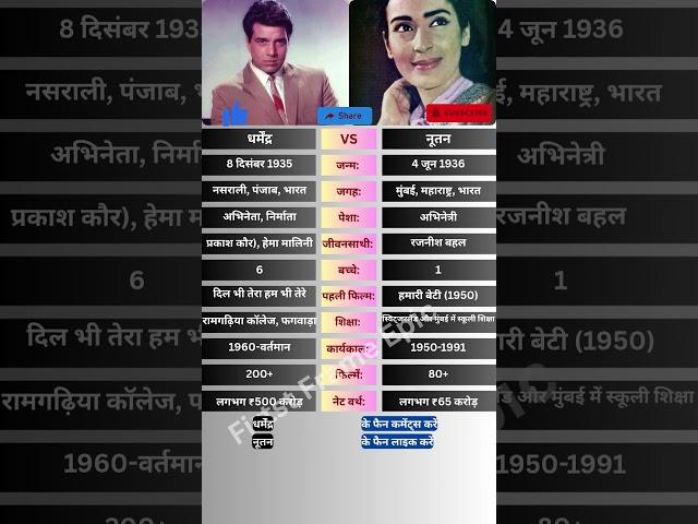 धर्मेंद्र और नूतन #dharmendra #nutan
