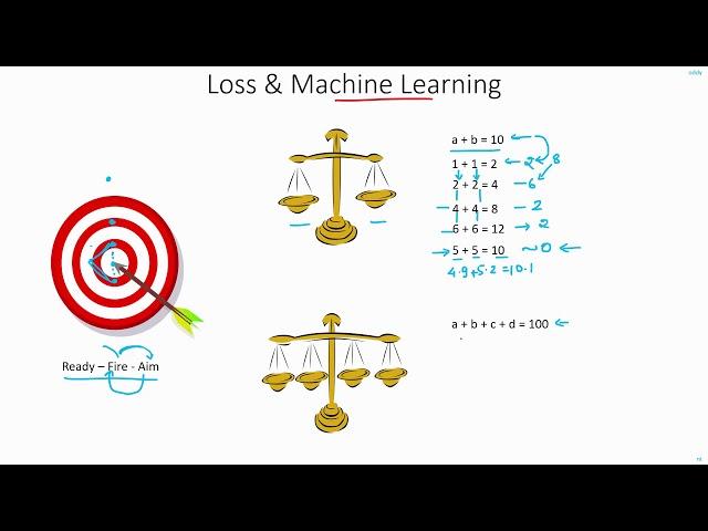 C 4.12 | Backpropagation Intuition | How the weights are learnt | Machine learning | EvODN