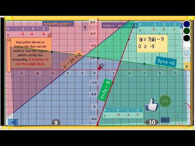 Inequality graph 1 (Step By Step Exam Solutions)