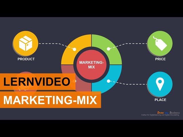 Marketing mix: The 4Ps of marketing