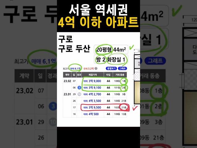 지하철까지 도보 3분인 서울 4억 역세권 아파트