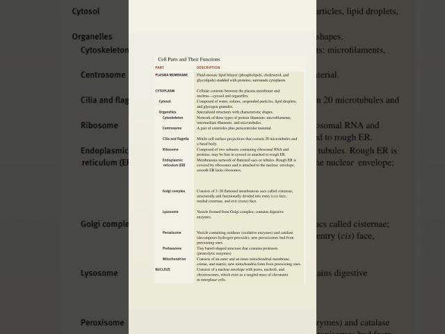 #csir #lifescience #set #net #biology #study #shorts