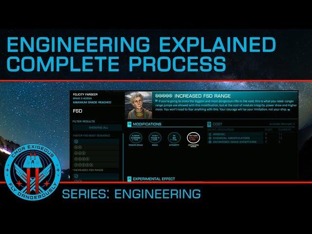 Engineering Explained: Complete Process