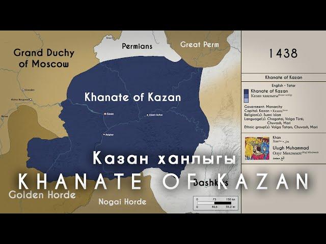 The History of the Khanate of Kazan