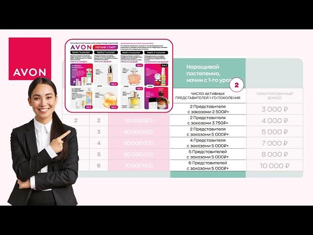 Новый маркетинг план AVON 2023  Базовый StartUp