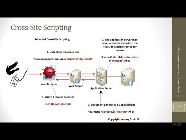 Cross-Site Scripting: Part 1- What is Reflected XSS?