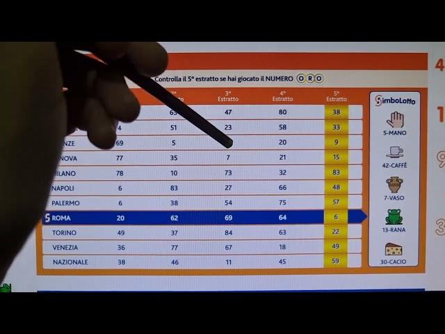 Previsione lotto con il 90