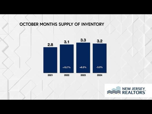 October 2024 NJ Housing Market Skinny