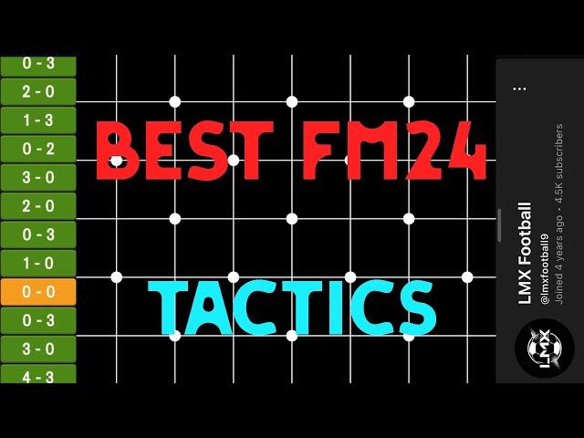 Best FM24 Mobile Tactics (and a Warning)