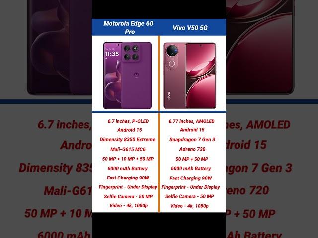 Motorola Edge 60 Pro vs Vivo V50 5G Comparison #shorts #short #motorolaedge60pro