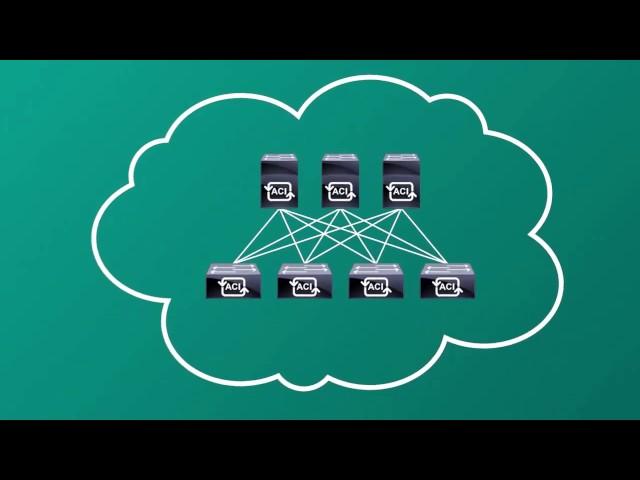Cisco Application Centric Infrastructure ACI Overview   YouTube