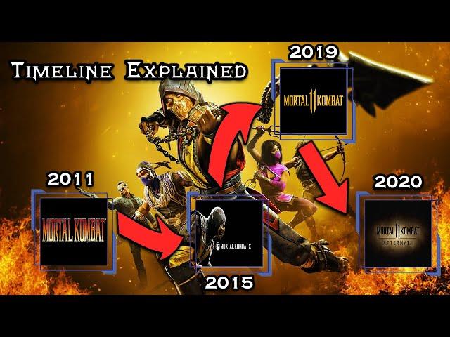 Mortal Kombat Timeline Explained