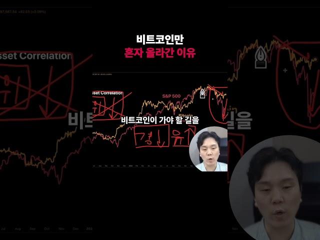 비트코인에 일어날 일의 전조 현상?  #비트코인 #알트코인