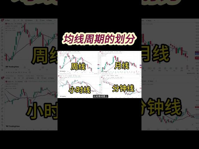 【技术分析入门】均线周期的划分。