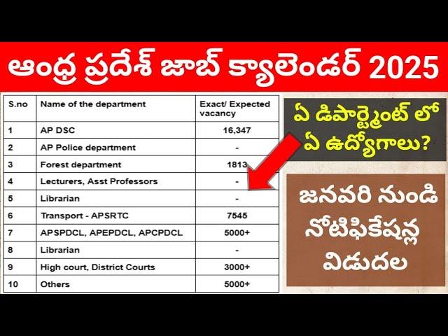 Andhra pradesh Upcoming job notifications || AP Job calendar 2025 || Upcoming govt jobs in ap