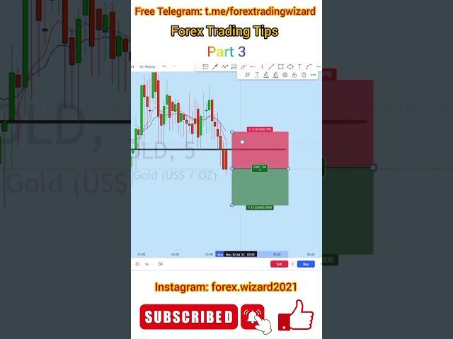 Forex Trading Tips by Forex Wizard | Part 3