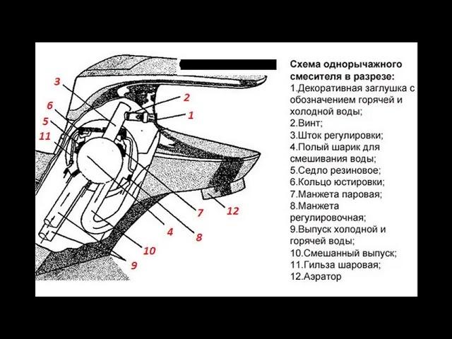 Ремонт смесителя своими руками